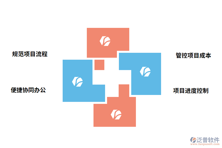 泛普軟件項(xiàng)目技術(shù)管理軟件的作用有哪些