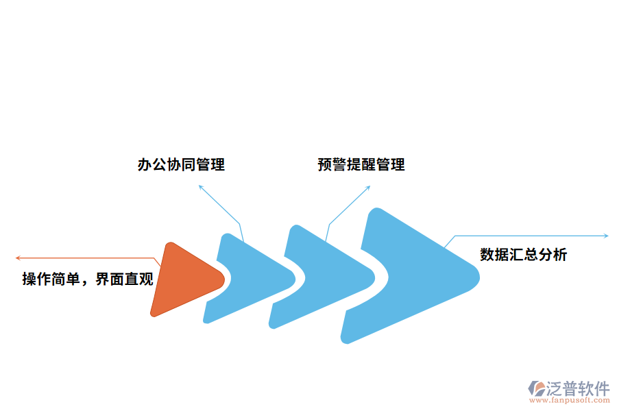 銷售合同管理軟件的特點(diǎn)有哪些