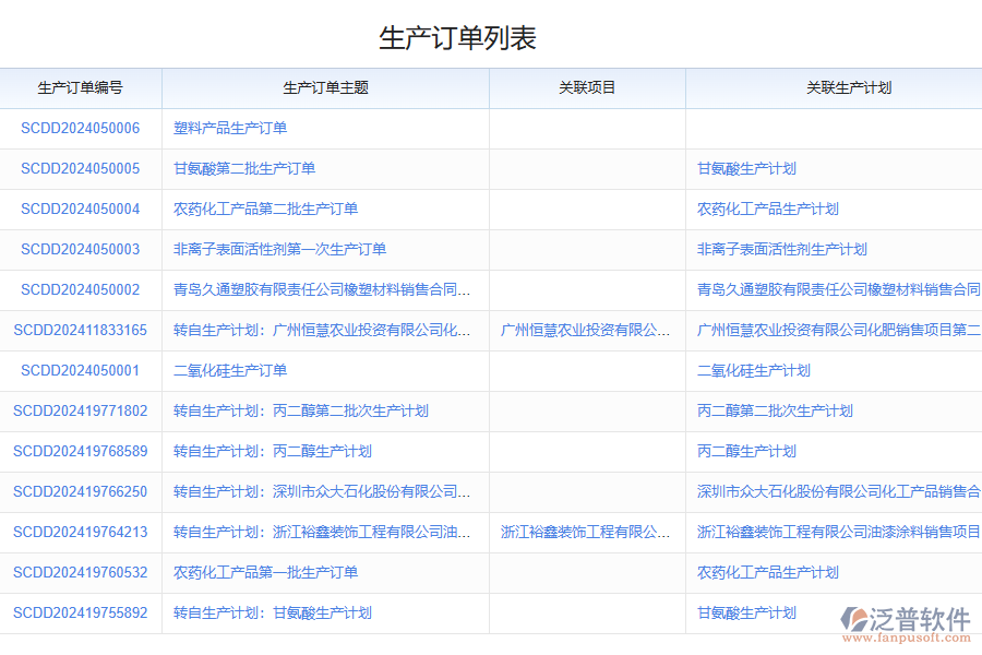 化工訂單管理存在的問題有哪些