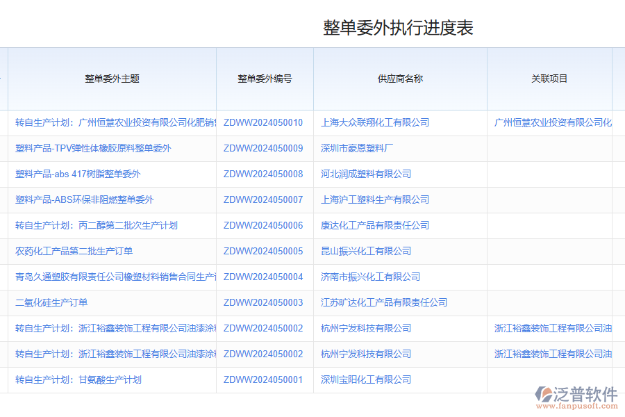 化工行業(yè)工單委外管理存在的問題