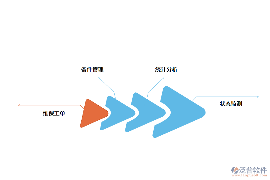 企業(yè)怎么科學化管理設備?.png