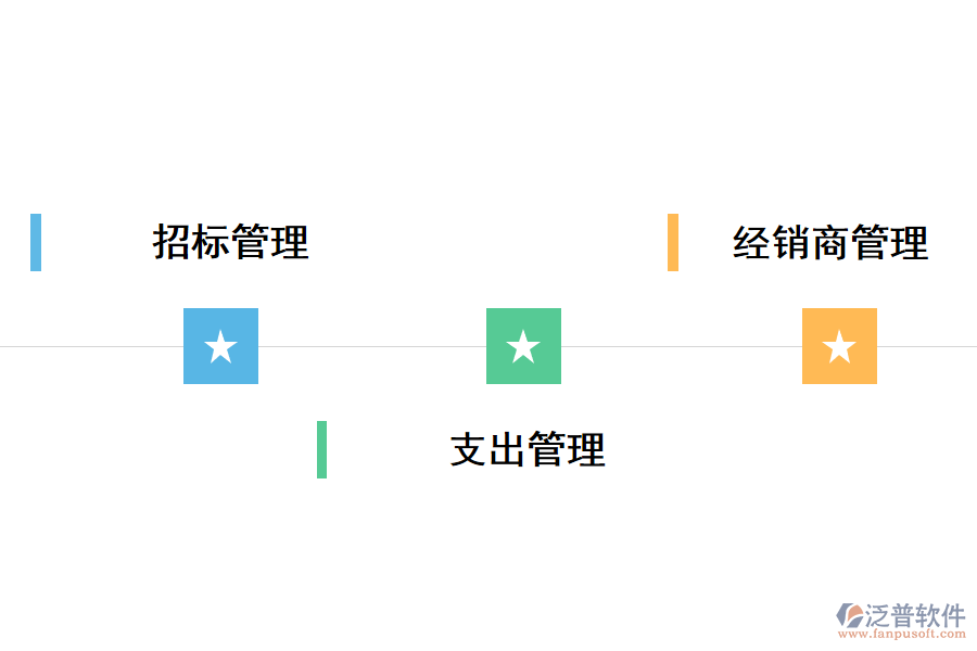 工程招標(biāo)管理軟件的功能