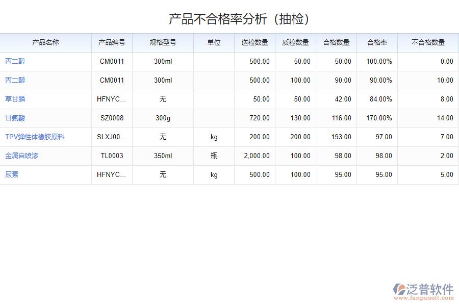 如何選擇質(zhì)量檢驗(yàn)統(tǒng)計(jì)分析軟件