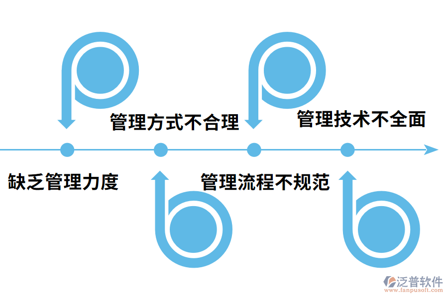 電力工程項目管理現(xiàn)存問題分析