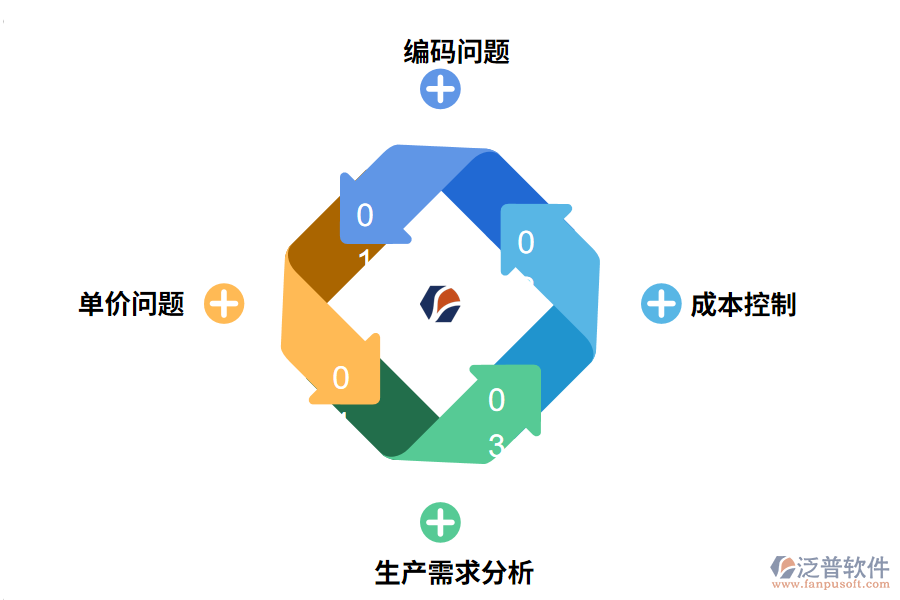 鋼管行業(yè)ERP信息化管理難點