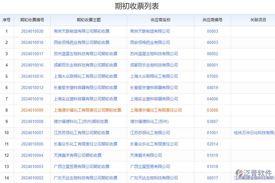 化工廠作業(yè)票管理存在的問題