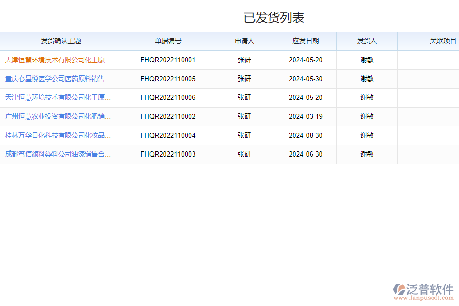 為什么需要倉庫收發(fā)貨管理系統(tǒng)