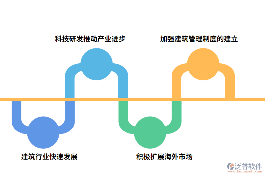 強化物資管理水平