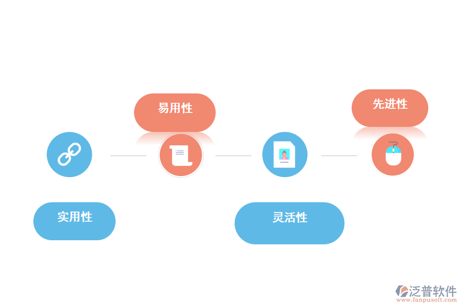 工程招標(biāo)管理軟件的特點