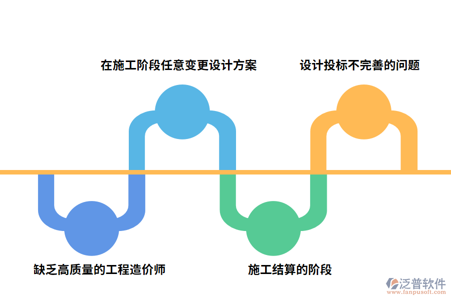 建筑施工項(xiàng)目造價(jià)管理現(xiàn)狀