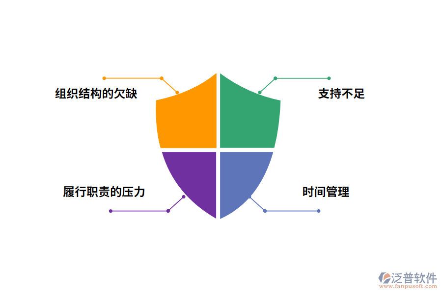 企業(yè)面臨的管理問題