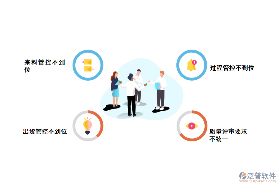 化工企業(yè)質(zhì)檢報告查詢存在的問題