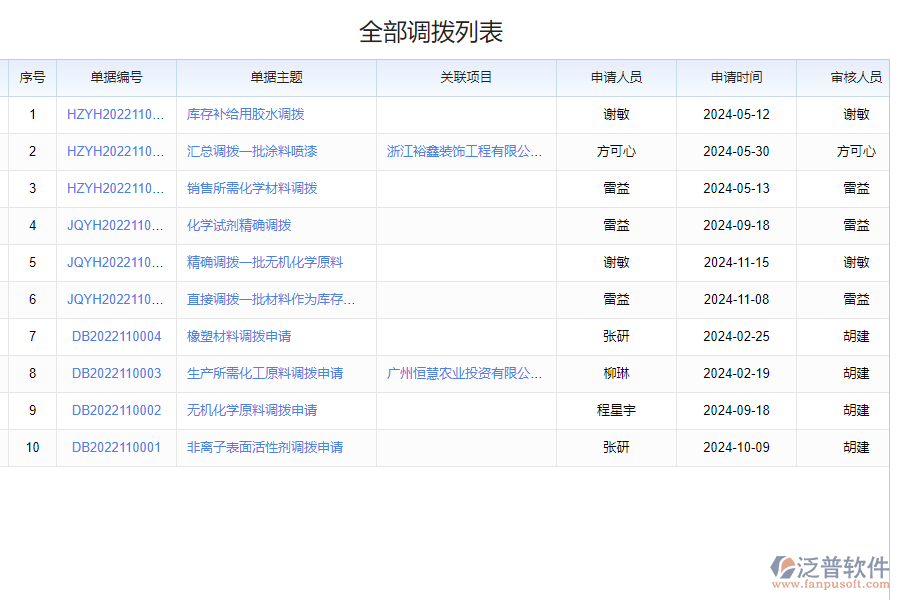 泛普軟件-倉(cāng)庫(kù)直接調(diào)撥表系統(tǒng)