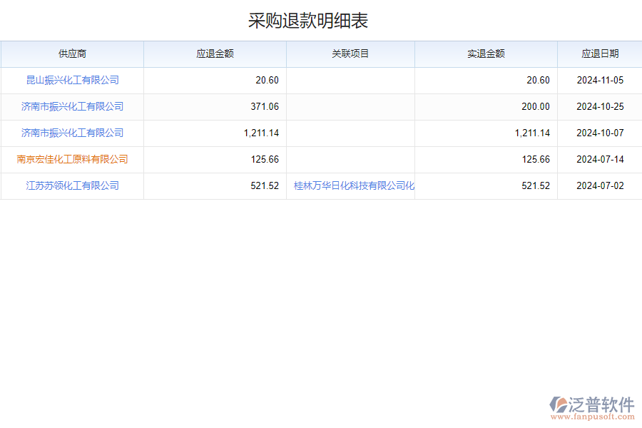 為什么需要化工采購(gòu)?fù)丝瞵F(xiàn)金流查詢平臺(tái)