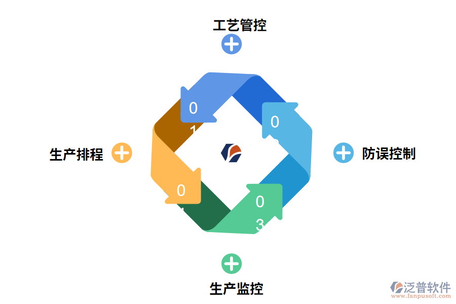 輪胎制造ERP系統(tǒng)