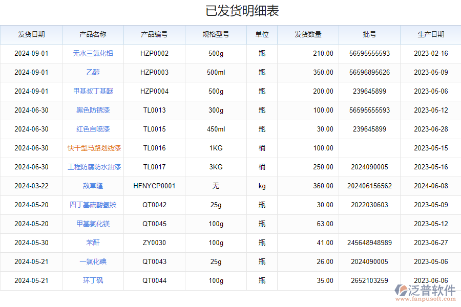 如何挑選發(fā)貨清單明細(xì)軟件