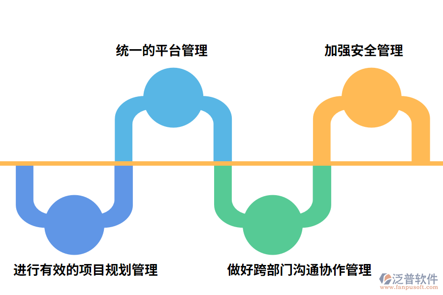 機電工程管理系統(tǒng)介紹