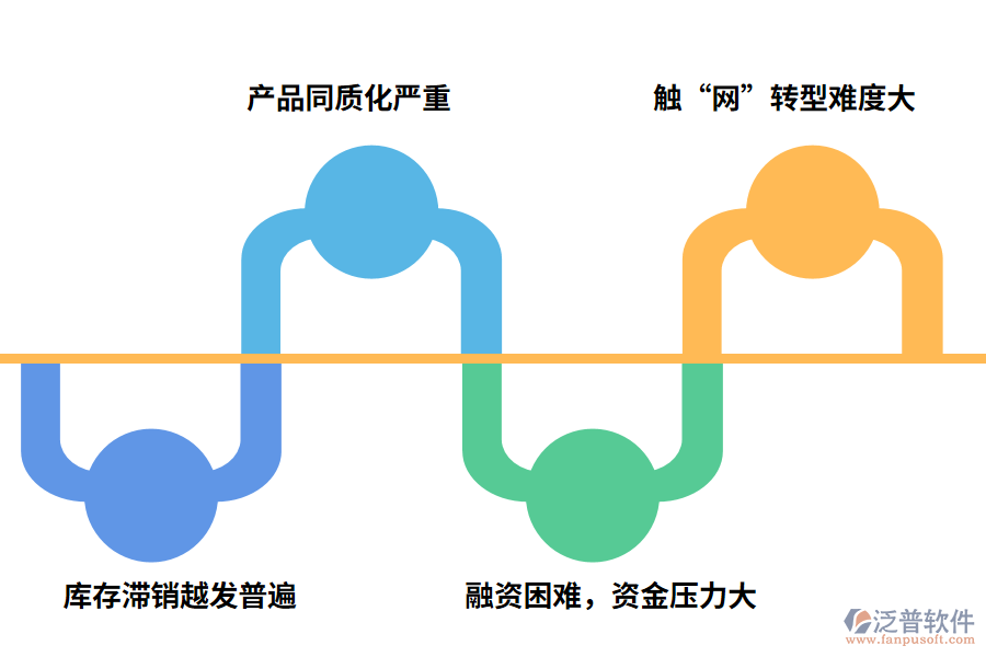 珠寶行業(yè)發(fā)展過程中存在的問題