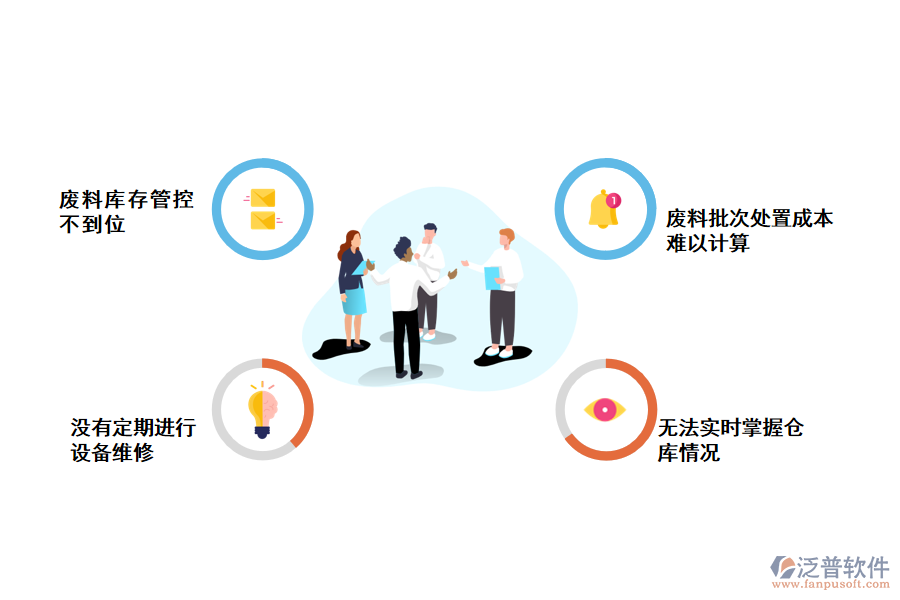 化工企業(yè)廢料管理存在的問題