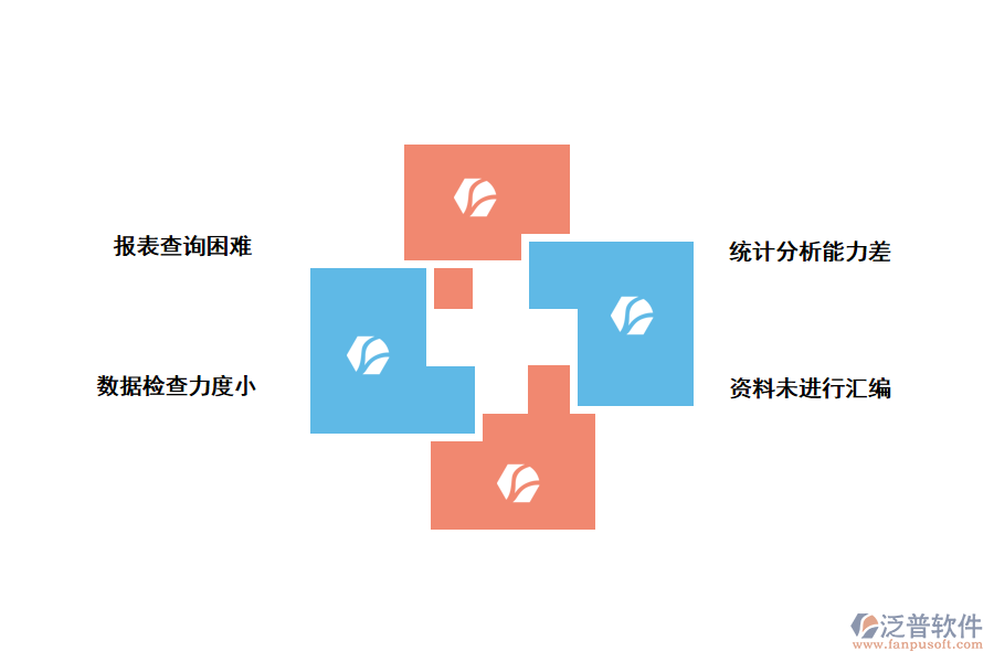 化工企業(yè)質(zhì)量檢驗(yàn)統(tǒng)計(jì)分析存在的問(wèn)題