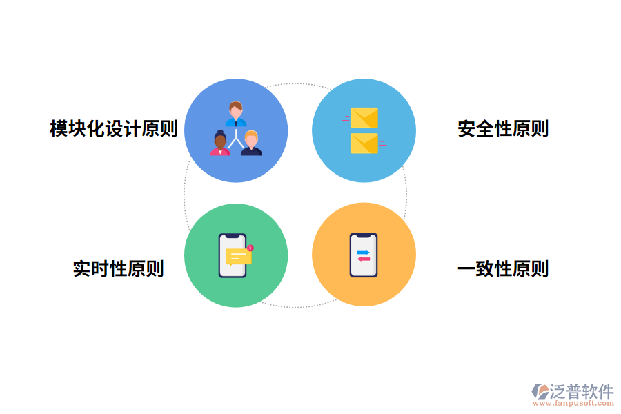 集團(tuán)企業(yè)ERP設(shè)計(jì)原則