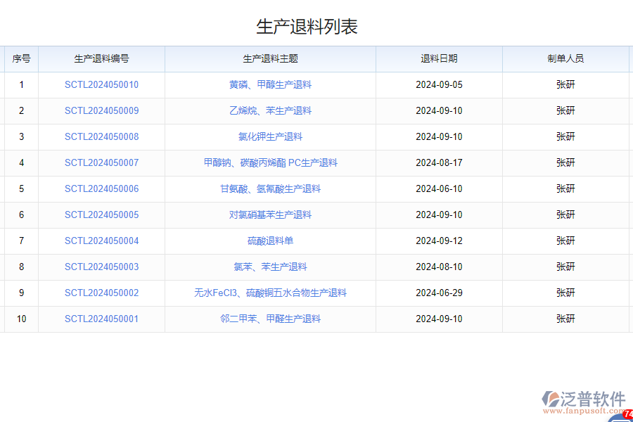 泛普軟件-領(lǐng)料退料管理系統(tǒng)的功能