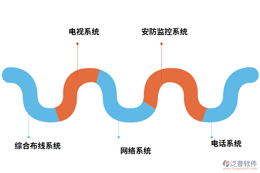 智慧樓宇管控系統(tǒng)基本系統(tǒng)