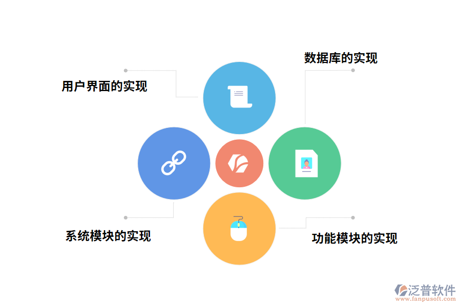 泛普工程項目管理系統(tǒng)設計報告