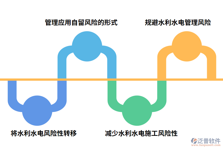 水利水電工程項(xiàng)目風(fēng)險(xiǎn)管理手段