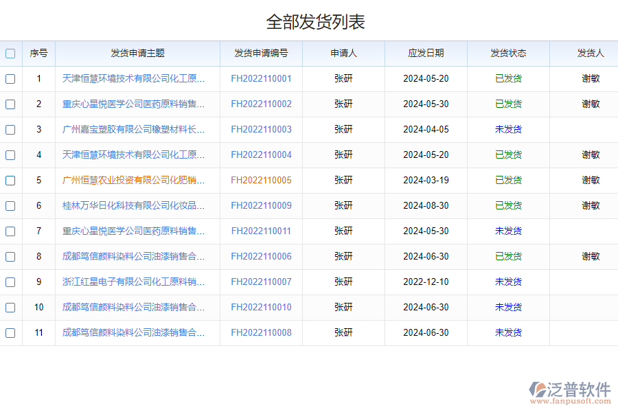 泛普軟件-倉庫發(fā)貨申請(qǐng)軟件的功能