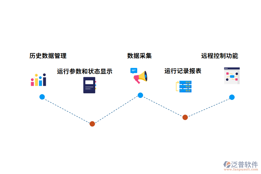 樓宇自動化系統(tǒng)的關(guān)鍵功能