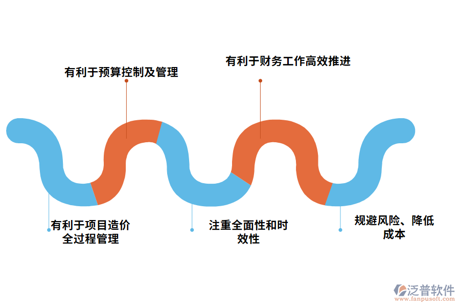 招標采購項目造價管理思路