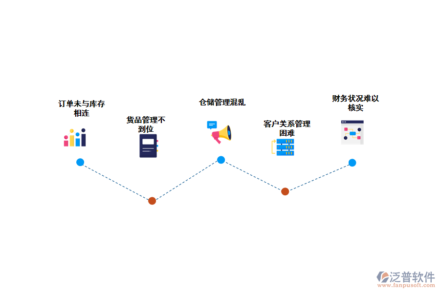 化工企業(yè)庫(kù)存管理存在的問(wèn)題