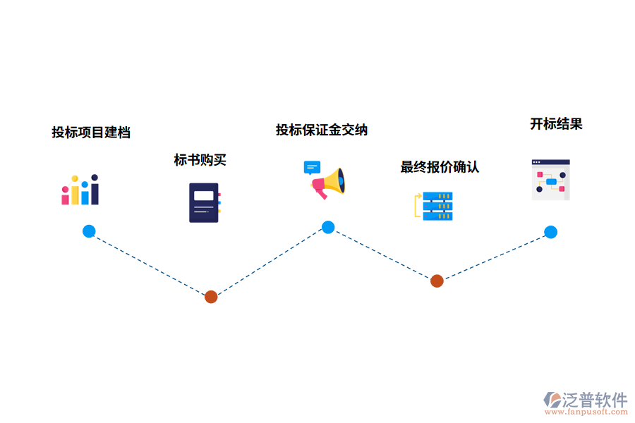 建筑投標(biāo)項(xiàng)目管理系統(tǒng)需求