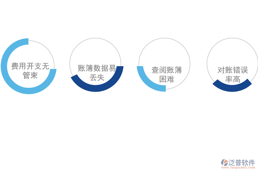 化工企業(yè)日常收款管理存在的問題