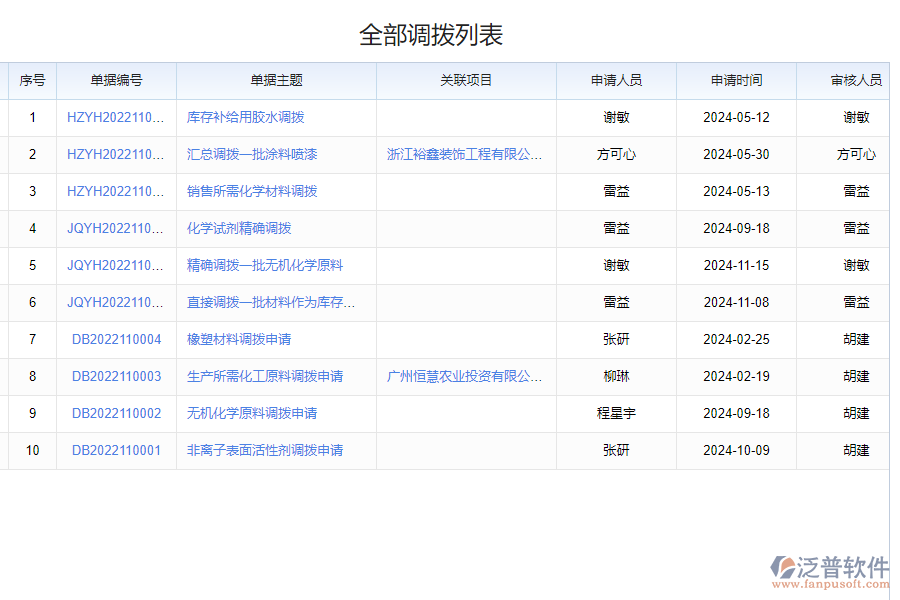 泛普軟件-材料調(diào)撥統(tǒng)計(jì)匯總軟件的功能