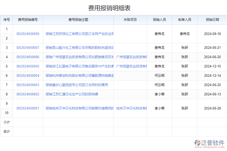 化工費用設置系統(tǒng)帶來的改變