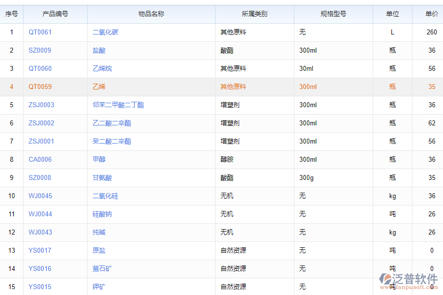 泛普軟件-產(chǎn)品、物料拆卸流程管理軟件的功能