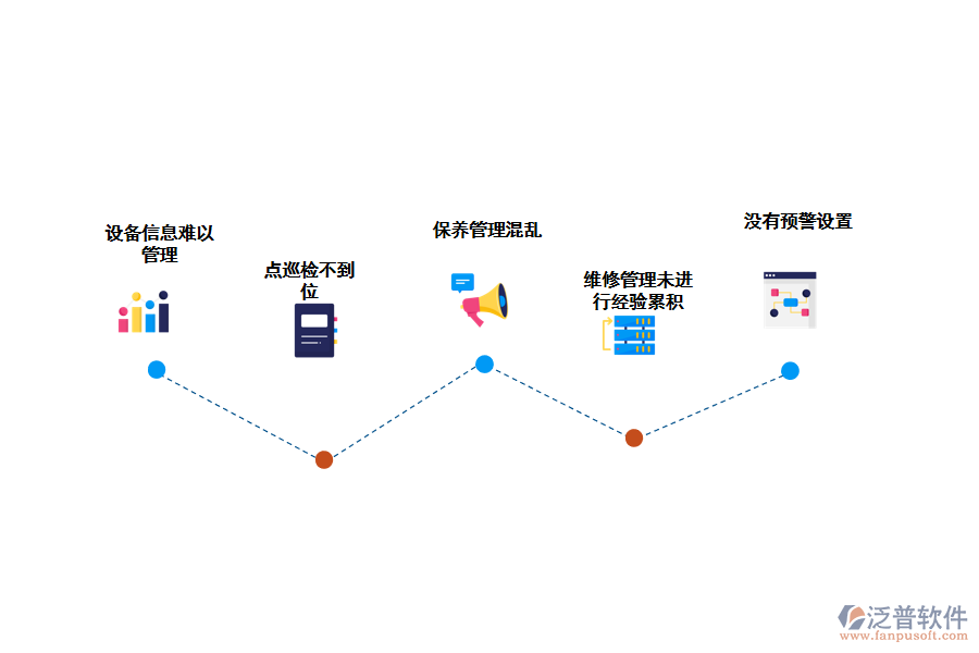 化工企業(yè)設(shè)備管理存在的問(wèn)題