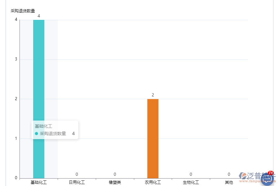 為什么需要退貨數(shù)量查詢軟件