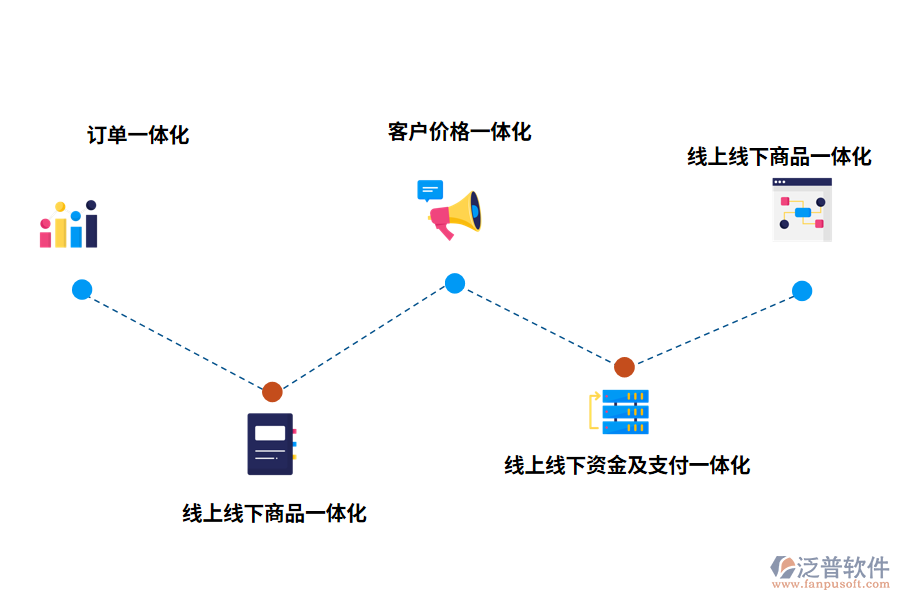 泛普軟件酒水制造ERP作用