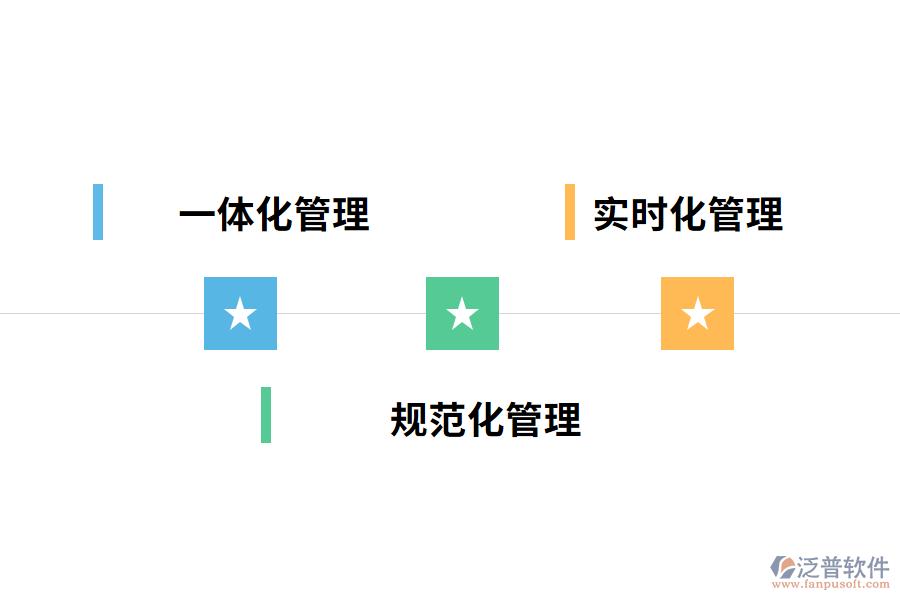 生產(chǎn)管理ERP系統(tǒng)主要功能