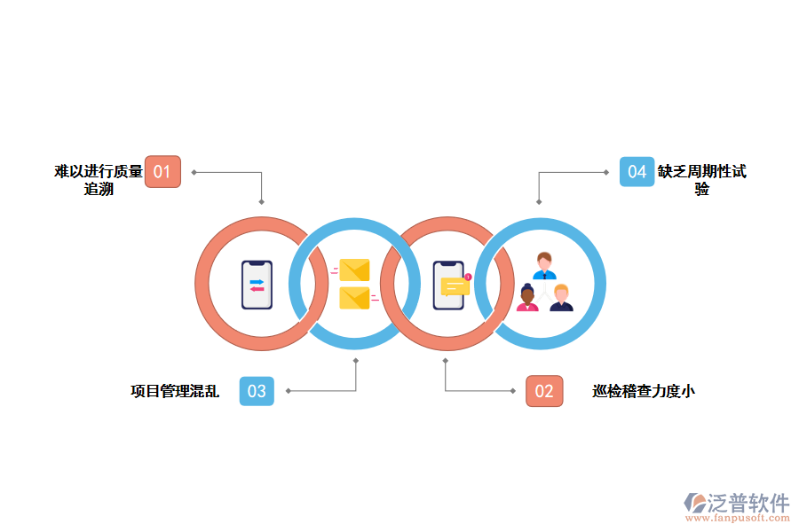 化工企業(yè)質(zhì)檢部審核存在的問題