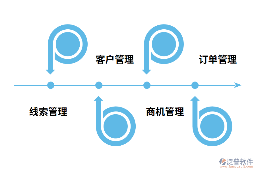 CRM管理系統(tǒng)功能點