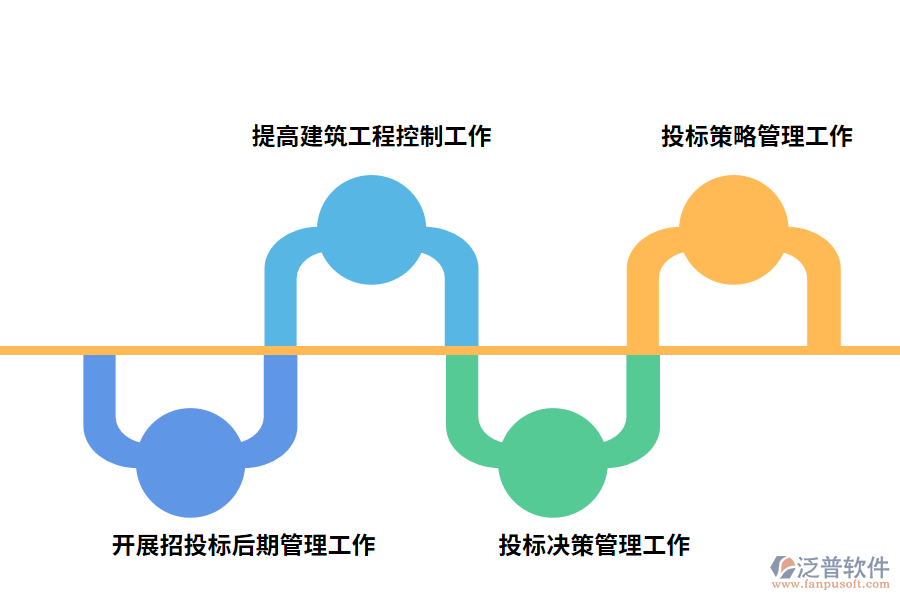 泛普投標管理系統(tǒng)優(yōu)勢