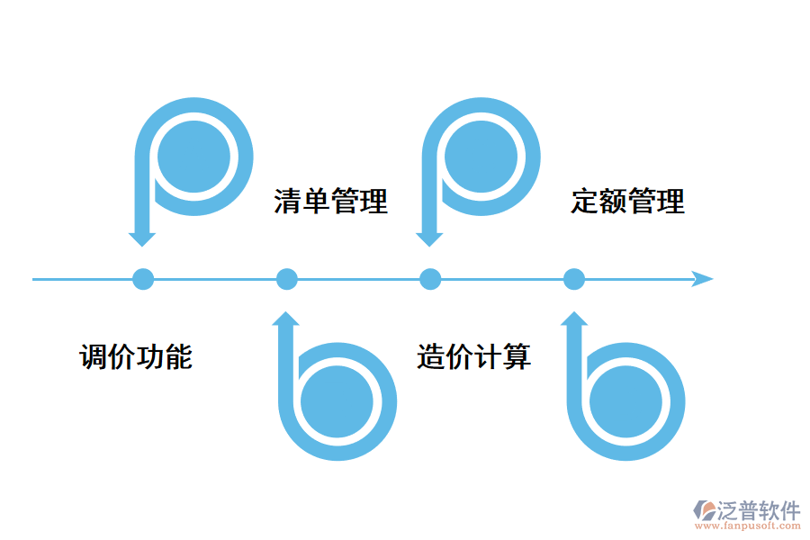 工程造價(jià)機(jī)構(gòu)管理軟件的功能