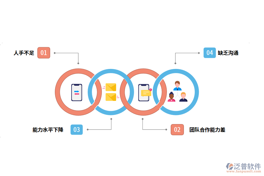 企業(yè)常見的管理難題