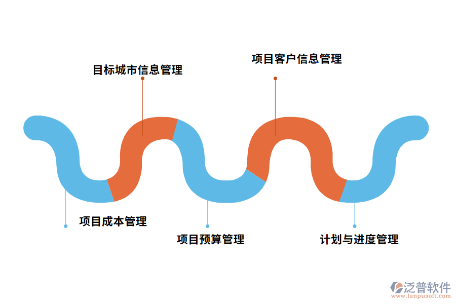 泛普企業(yè)項(xiàng)目管理系統(tǒng)功能介紹