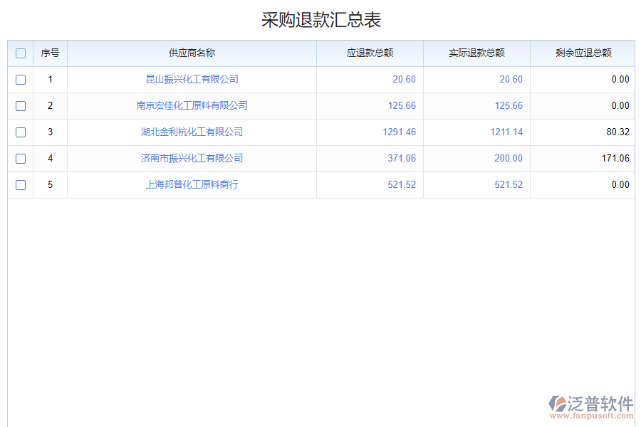 泛普軟件-化工采購(gòu)?fù)丝瞵F(xiàn)金流查詢平臺(tái)的功能