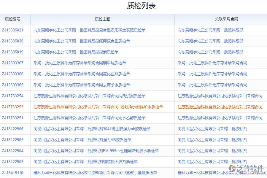 泛普軟件-采購進(jìn)貨質(zhì)檢申請軟件的功能